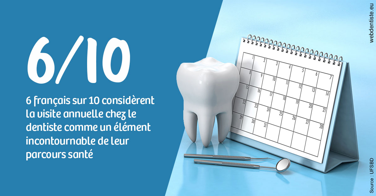 https://dr-marc-andre-benguigui.chirurgiens-dentistes.fr/Visite annuelle 1