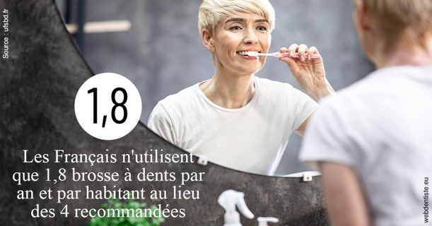 https://dr-marc-andre-benguigui.chirurgiens-dentistes.fr/Français brosses 2