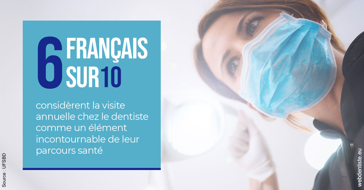 https://dr-marc-andre-benguigui.chirurgiens-dentistes.fr/Visite annuelle 2