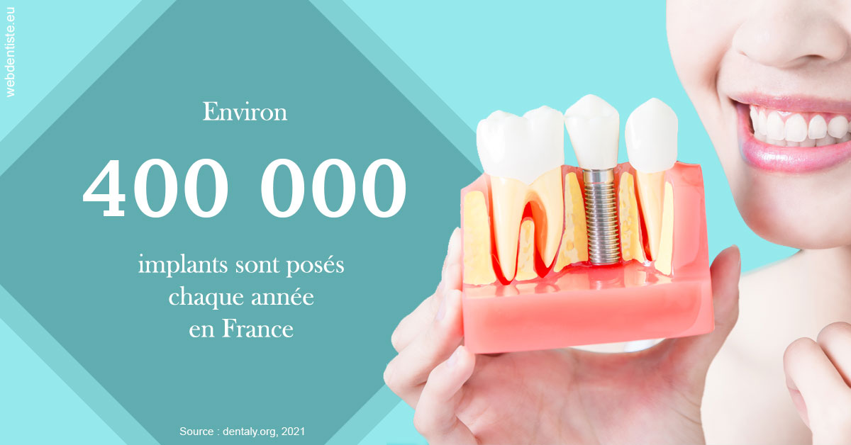 https://dr-marc-andre-benguigui.chirurgiens-dentistes.fr/Pose d'implants en France 2